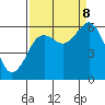 Arcata tide chart for Friday, September 8, 2023