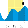 Arcata tide chart for Saturday, September 9, 2023