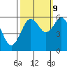 Arcata tide chart for Monday, October 9, 2023