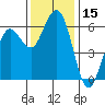 Arcata tide chart for Wednesday, November 15, 2023