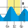 Arcata tide chart for Wednesday, November 8, 2023