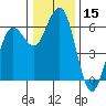 Arcata tide chart for Friday, December 15, 2023