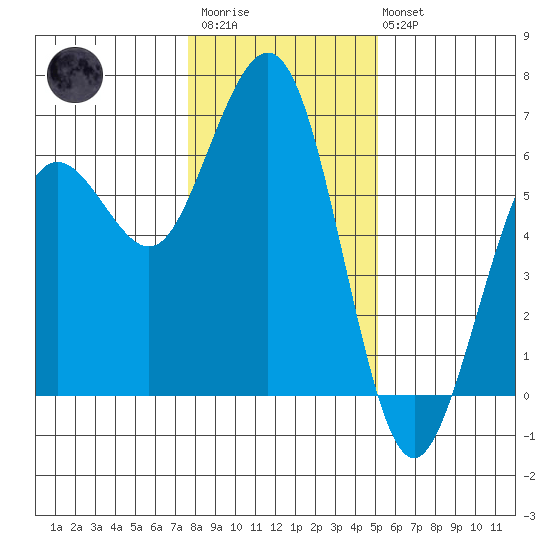 Arcata tide chart for Thursday, January 11, 2024