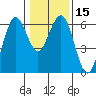 Arcata tide chart for Monday, January 15, 2024