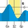 Arcata tide chart for Saturday, January 6, 2024