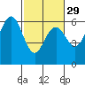 Arcata tide chart for Thursday, February 29, 2024