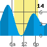 Arcata tide chart for Thursday, March 14, 2024