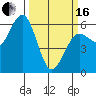 Arcata tide chart for Saturday, March 16, 2024