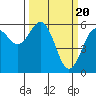 Arcata tide chart for Wednesday, March 20, 2024