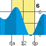 Arcata tide chart for Wednesday, March 6, 2024