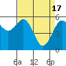 Arcata tide chart for Wednesday, April 17, 2024