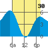 Arcata tide chart for Tuesday, April 30, 2024