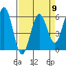 Arcata tide chart for Tuesday, April 9, 2024