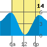 Arcata tide chart for Tuesday, May 14, 2024