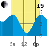 Arcata tide chart for Wednesday, May 15, 2024