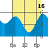 Arcata tide chart for Thursday, May 16, 2024