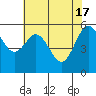 Arcata tide chart for Friday, May 17, 2024