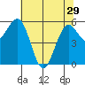 Arcata tide chart for Wednesday, May 29, 2024