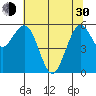Arcata tide chart for Thursday, May 30, 2024