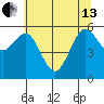 Arcata tide chart for Thursday, June 13, 2024