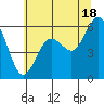 Arcata tide chart for Tuesday, June 18, 2024