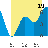 Arcata tide chart for Wednesday, June 19, 2024