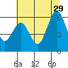 Arcata tide chart for Saturday, June 29, 2024