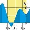 Arcata tide chart for Saturday, June 8, 2024
