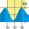 Arcata tide chart for Thursday, July 11, 2024