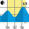 Arcata tide chart for Saturday, July 13, 2024