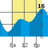 Arcata tide chart for Tuesday, July 16, 2024