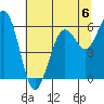 Arcata tide chart for Saturday, July 6, 2024