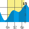 Arcata tide chart for Thursday, August 15, 2024