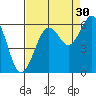 Arcata tide chart for Friday, August 30, 2024
