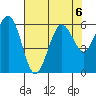 Arcata tide chart for Tuesday, August 6, 2024