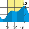 Arcata tide chart for Thursday, September 12, 2024