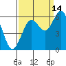 Arcata tide chart for Saturday, September 14, 2024