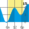 Arcata tide chart for Sunday, September 15, 2024
