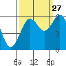 Arcata tide chart for Friday, September 27, 2024