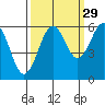 Arcata tide chart for Sunday, September 29, 2024