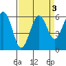 Arcata tide chart for Tuesday, September 3, 2024
