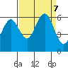 Arcata tide chart for Saturday, September 7, 2024