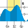 Arcata tide chart for Wednesday, November 6, 2024