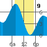 Arcata tide chart for Thursday, January 9, 2025