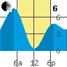Arcata tide chart for Thursday, March 6, 2025