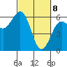 Arcata tide chart for Saturday, March 8, 2025