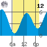 Arcata tide chart for Saturday, April 12, 2025
