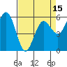 Arcata tide chart for Tuesday, April 15, 2025