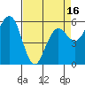 Arcata tide chart for Wednesday, April 16, 2025