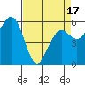 Arcata tide chart for Thursday, April 17, 2025